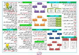 تحميل كتاب الموجز في قواعد اللغة العربية Pdf