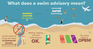 Myrtle Beach Area Water Quality Swim Advisory