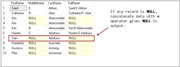 For example, let's say you have a referral program. Sql Server Concatenate Operations With Sql Plus And Sql Concat Functions