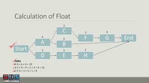 Next, open the slack channel or chat window of the person you. What Is Float Or Slack How To Calculate It For The Critical Path Float Project Management Professional Slacks