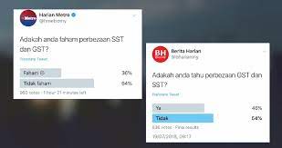 Tetapi apakah sst dan bagaimana ia berbeza daripada gst? Ramai Tak Faham Beza Gst Sst