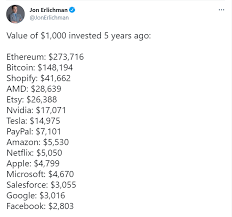 Once things clear, i think we'll see it reach 10k in 5 years. 1000 Invested In Eth 5 Years Back Would Worth 273 000 Today Ethtrader