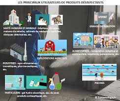 Les Desinfectants Definition Reglementation Et Principaux Utilisateurs Ecotoxicologie Fr