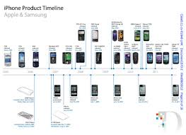 Apple S Case Against Samsung In Three Pictures Iphone Timeline Samsung Apple Cases
