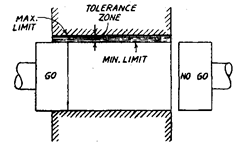 gauge design metrology