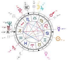 2039 signatures, astrology signature of the year 2039 free horoscopes charts, calculations birth natal chart online calculator ascendant, rising sign calculator astro portrait: Sweet Cancer With A Libra Moon Ariana Grande Astrology Analysis