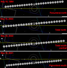 May 2022 Lunar Eclipse Wikipedia