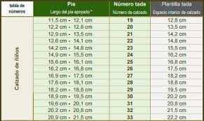 Mide Tus Pies Tada Zapatos Periodic Table