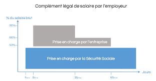 A Quoi Sert L Assurance Prevoyance D Entreprise Coover
