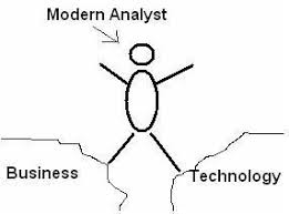 Business Analyst Profession Definition Modern Analyst Business Analyst Business Analysis Business Management