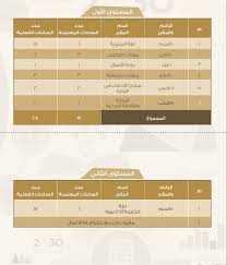 Madain Saleh دليلك للسنة الأولى الم شتركة جامعة الملك سعود