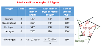This is the currently selected item. The Sum Of The Interior Angles In An 14 Gon Is How Many Degrees Socratic