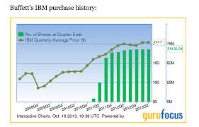 Ibm A Down Before Up Story International Business