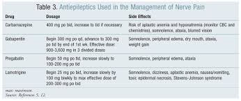 The seddon and sunderland classifications have been used by physicians for peripheral nerve injury grading and treatment. Management Of Nerve Injuries