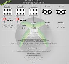 Xbox 360 Motherboard Identification Chart Updated Dec 2011