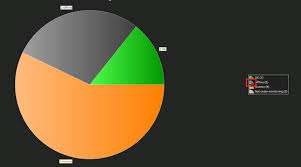 Chart Pie Double Click Event On Legend Elements Codejock