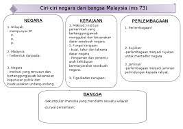 Organisasi kesehatan dunia (who) mengatakan periode inkubasi berlangsung hingga 14 hari. Ciri Ciri Negara Bangsa
