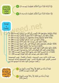 متشابهات سورة يوسف ١ Quotes Islam Ewg