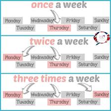 How Often Do You Once Twice Three Times Four Times Etc Profesores De Ingles Aprender Ingles Educacion
