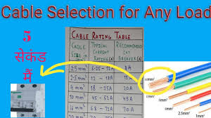 Compare this total to the character's strength on table: How To Calculate The Current Carrying Capacity Of Cable Youtube