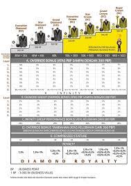 Cara Menghitung Bonus Hdi High Desert Indonesia Call Me Antonius Aja