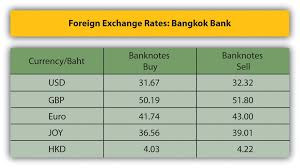 Thailand Money Converter Currency Exchange Rates