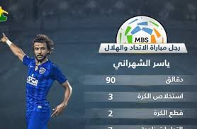 سورة البقرة بصوت ياسر الفيلكاوي. Ø¨Ø§Ù„Ø£Ø±Ù‚Ø§Ù… ÙŠØ§Ø³Ø± Ø§Ù„Ø´Ù‡Ø±Ø§Ù†ÙŠ Ø±Ø¬Ù„ ÙƒÙ„Ø§Ø³ÙŠÙƒÙˆ Ø§Ù„Ø§ØªØ­Ø§Ø¯ ÙˆØ§Ù„Ù‡Ù„Ø§Ù„ Ø³Ø¹ÙˆØ¯Ù‰ Ø³Ø¨ÙˆØ±Øª Ø§Ù„Ø±ÙŠØ§Ø¶Ø©