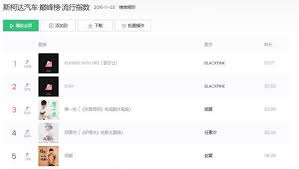 Blackpink Takes Top Spots On Qq Music Chinas Biggest Music