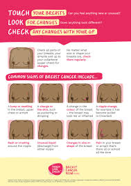In spite of the fact that men are at bring down hazard than females, they can likewise be determined to have a bosom tumor. Breast Cancer Now On Twitter Be Breast Aware Checking Your Breasts Only Takes A Few Minutes There S No Special Technique And You Don T Need Training It S As Simple As Tlc Touch Look