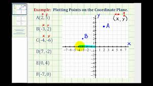 Cartesian coordinates using cartesian coordinates we mark a point on a graph by how far along and how far up it is: Ex Plotting Points On The Coordinate Plane Youtube