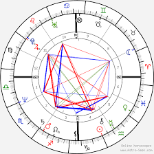 Bill Maher Birth Chart Horoscope Date Of Birth Astro