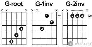 Beginner Jazz Guitar For Non Jazz Guitarists Ledgernote