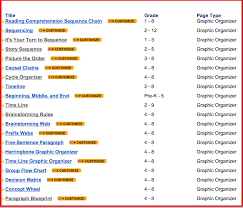 excellent timeline printables and graphic organizers for
