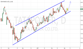 Tata power share price, tata power stock price, tata power company ltd. Tatapower Stock Price And Chart Bse Tatapower Tradingview India