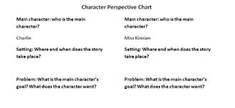 Flowers For Algernon Character Perspective Chart