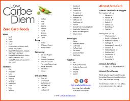 Zero Carb Food List Pritable List Of 120 Zero Carb And