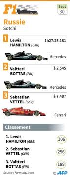 Maybe you would like to learn more about one of these? Gp De Russie Mercedes Offre A Hamilton Une Victoire Controversee Rtl Info
