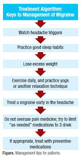 Migraine Treatment What S Old What S New