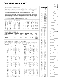 Convert centimeters to inches (cm to in) with the length conversion calculator, and learn the to convert a centimeter measurement to an inch measurement, use a simple formula. Https Www Sklarcorp Com Pdf Measurementconversions Pdf