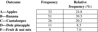 relative frequency table an overview sciencedirect topics