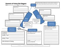 free elements of fiction plot diagram worksheet