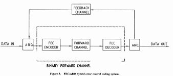 Image result for Science Math Applications Communication Theory Coding Theory