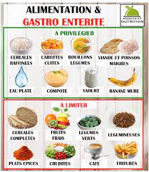 Vous pouvez également opter pour des compotes de pommes ou de coing. Comment Maigrir Vite Et Definitivement Maigrir Perdredupoids Minceur Regime Perdreduventr Alimentation Aliments Bons Pour La Sante Alimentation Et Sante
