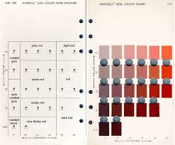 The munsell soil color charts are used by a variety of industries and professions such as universities and high schools, forestry, forensics, environmental and soil science, building and contracting, landscaping, real estate, health departments, geology and archaeology. Color Grading Tutorial Pdf