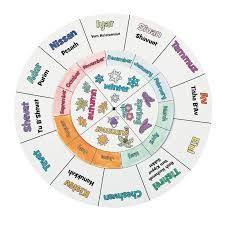 Image Result For Jewish Feasts Perpetual Calendar Wooden Jewish Calendar Jewish Calendar Craft Jewish Education