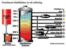 Have a look at the regulations related to mailing different quantities of this product. Differences Between Diesel And Petrol Explained Acea European Automobile Manufacturers Association