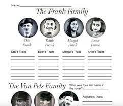Learn vocabulary, terms and more with flashcards, games and other study tools. Anne Frank Character Traits Quizlet