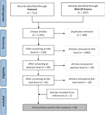 Infection And Vaccine Induced Hpv Specific Antibodies In Cervicovaginal Secretions A Review Of The Literature Sciencedirect