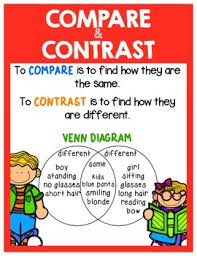 Compare Contrast Anchor Chart