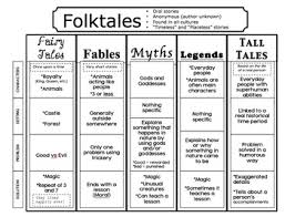 Folktales Fairy Tales And Fables Oh My